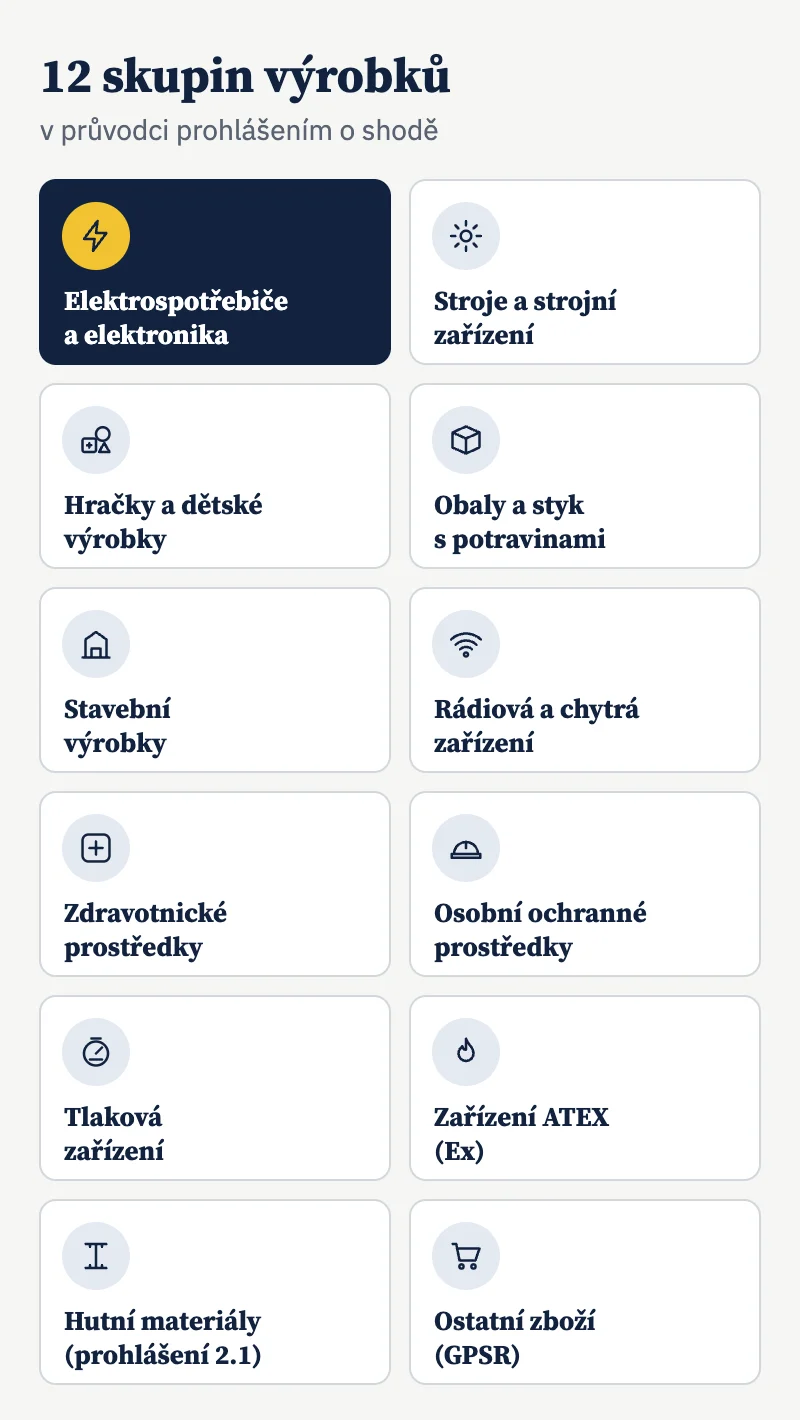 Infografika: 12 skupin výrobků v průvodci prohlášením o shodě