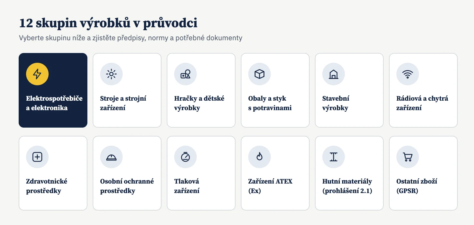 Infografika: 12 skupin výrobků v průvodci prohlášením o shodě