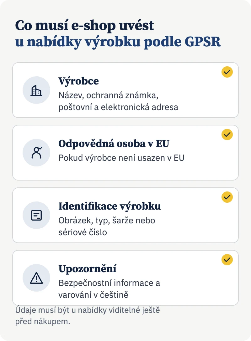 Infografika: co musí e-shop uvést u nabídky výrobku podle GPSR
