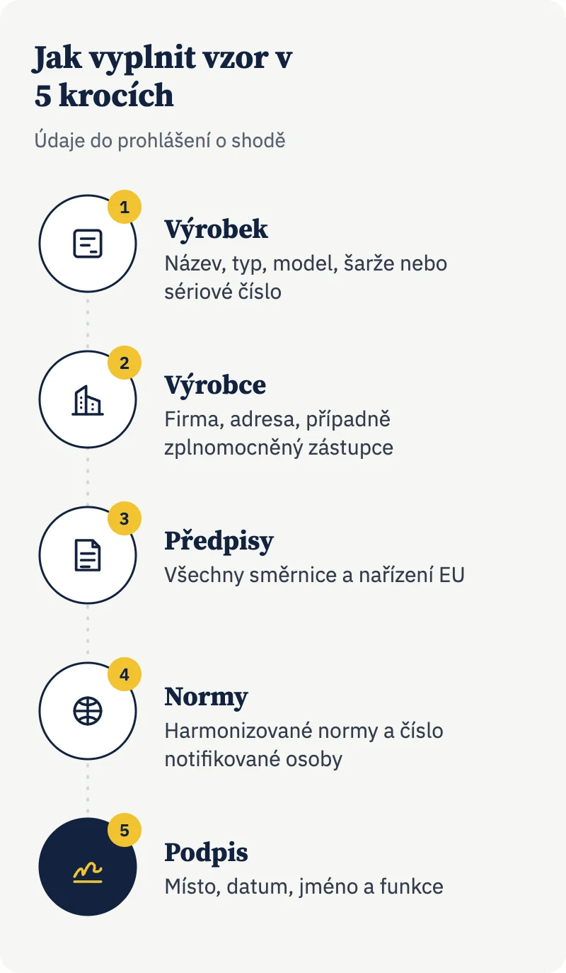 Infografika: jak vyplnit vzor prohlášení o shodě v 5 krocích