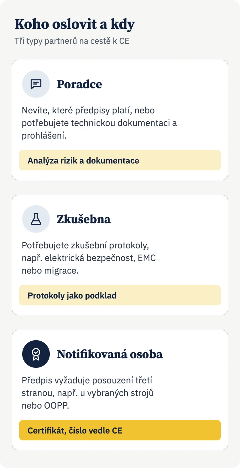 Infografika: koho oslovit - poradce, zkušebnu nebo notifikovanou osobu